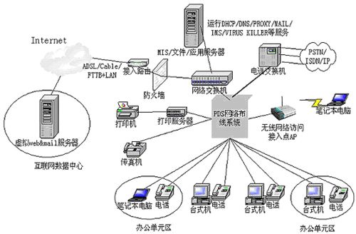 网络布线过程中要注意的6个事项