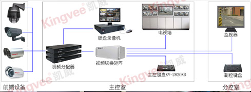 武汉某小区视频监控系统案例