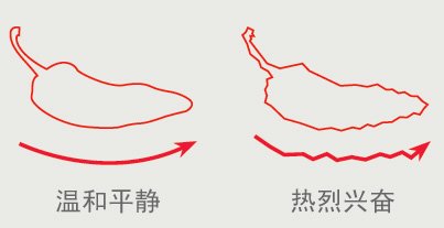 线条式简洁风格设计技巧