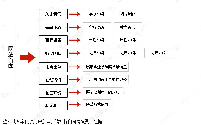 武汉培训类网站建设解决方案